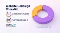 سوالات رایج RFP سایت که باید پاسخ داده شود